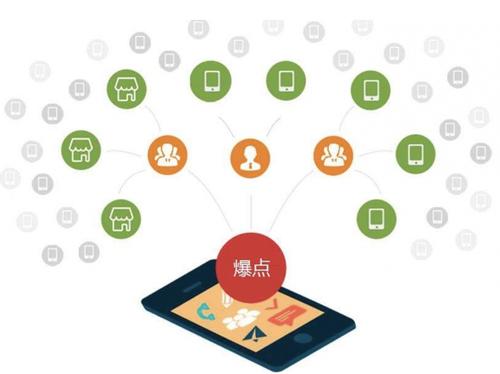 阿拉善右为什么越来越多的企业通过软文营销来引流